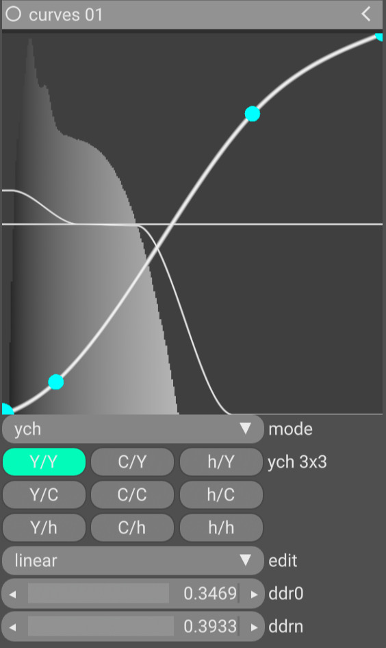 YY curve